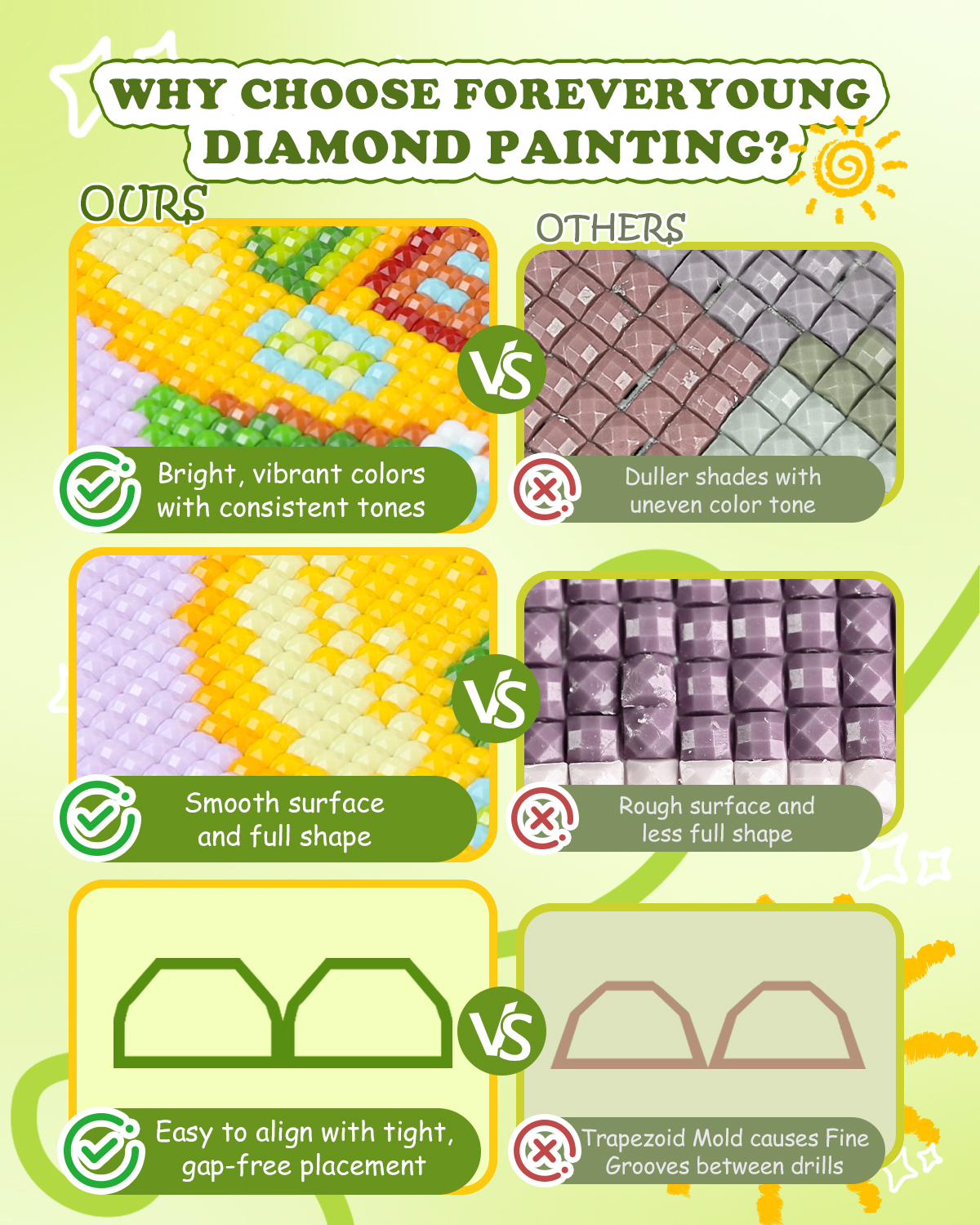 Forever Young Minigem 6PCS Fru - Resin Art For Beginner ulasan dan harga